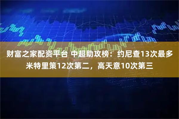 财富之家配资平台 中超助攻榜：约尼查13次最多米特里策12次第二，高天意10次第三